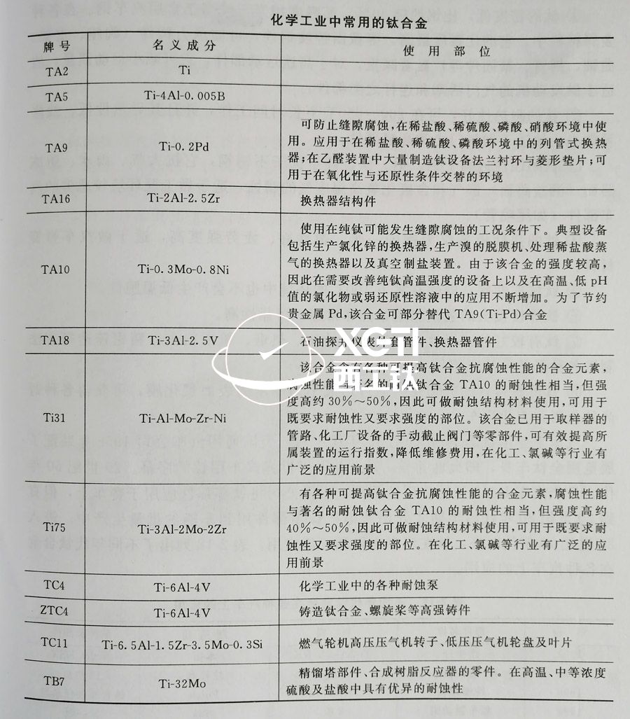 TC4、TC11、TA9、TA16等鈦合金在化工領(lǐng)域的具體應(yīng)用